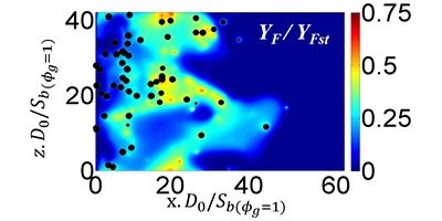 A heatmap with a color bar ranging from 0 (blue) to 0.75 (yellow), black dots scattered over the map, and labeled axes: x.D₀/S_b(Φ_g=1) (x-axis) and z.D₀/S_b(Φ_g=1) (y-axis), with the ratio Y_F/Y_Fst noted in the legend.