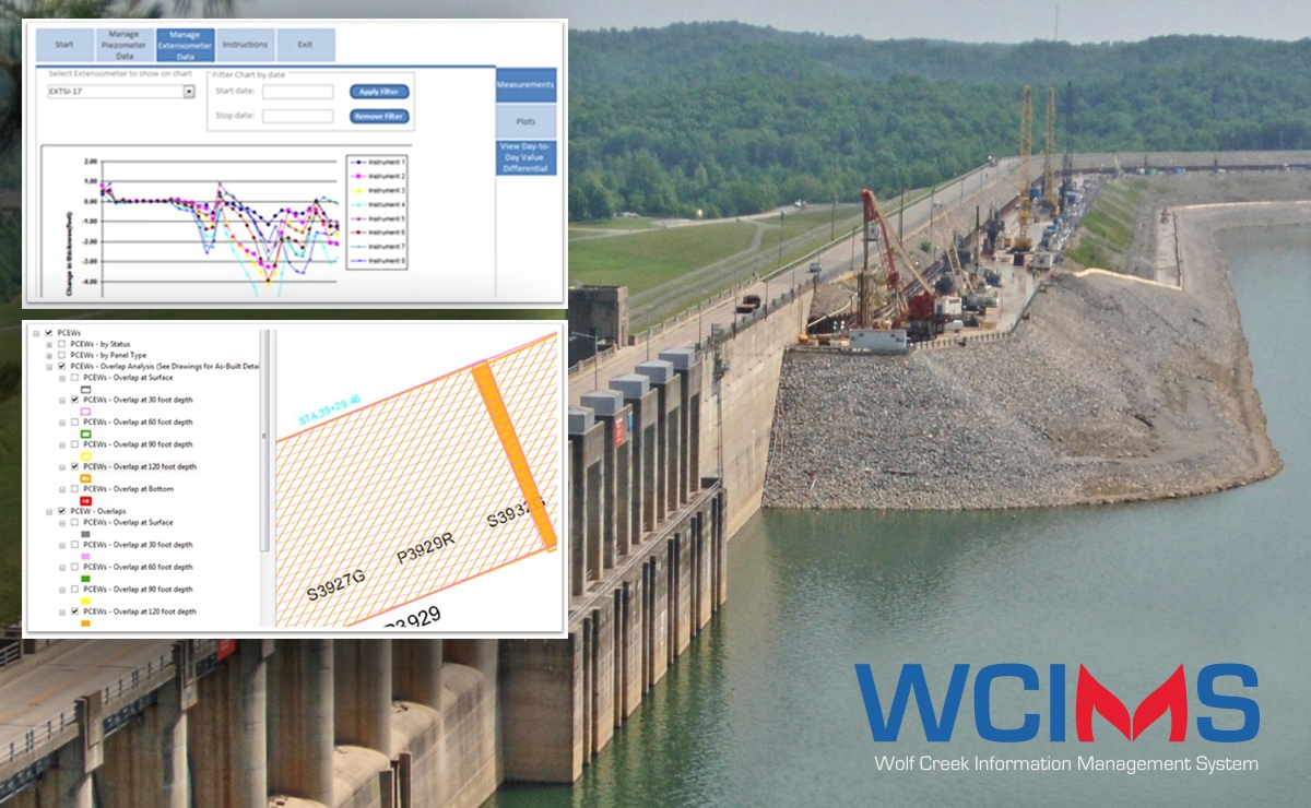 A dam with construction equipment along the top; overlaid are screenshots of data charts and maps. The WCIMS (Wolf Creek Information Management System) logo is in the bottom right corner.