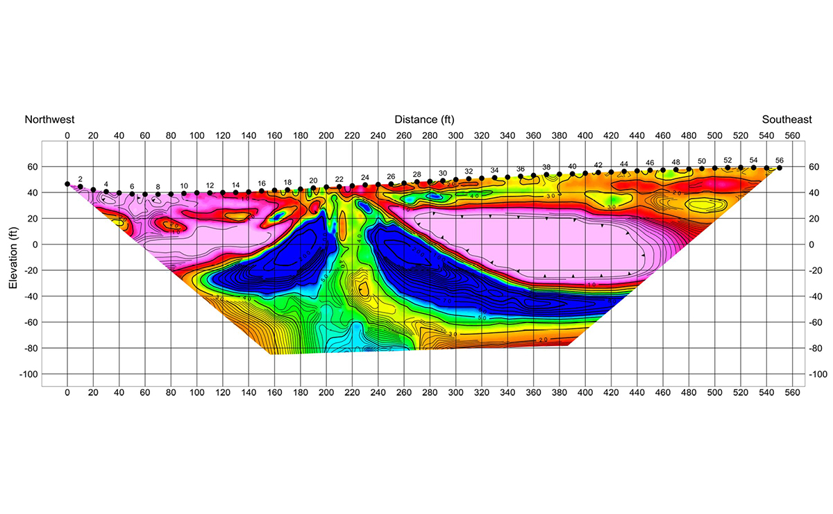Contour plot showing elevation (ft) versus distance (ft) from northwest to southeast. Color gradients represent varying levels, with labels and contours indicating changes in elevation from -100 to 60 ft.