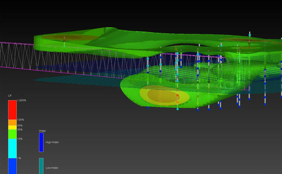 3D model showing subsurface water distribution, with color-coded zones indicating varying water levels and concentrations, and a legend on the left ranging from low (blue) to high (red) water presence.